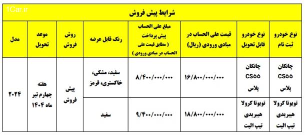 شرایط پیش فروش 2 خودرو وارداتی شرکت سایپا